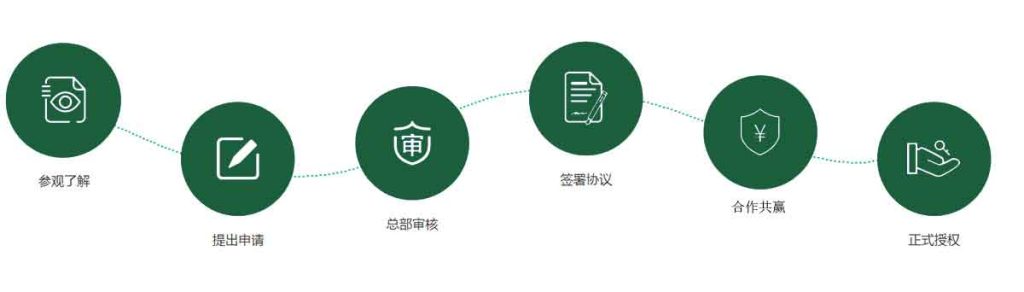 合作流程.jpg